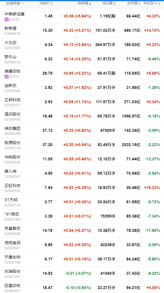 今日猪价 | 2025.02.25猪价行情