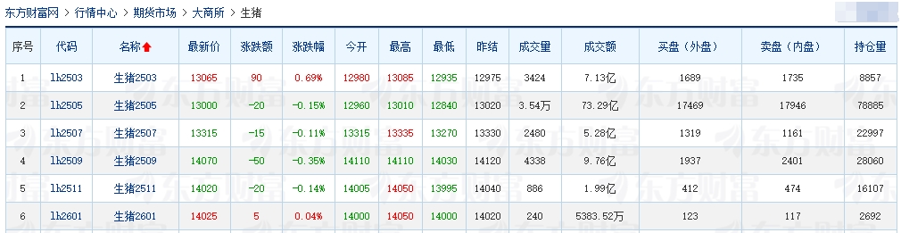 今日猪价 | 2025.02.25猪价行情