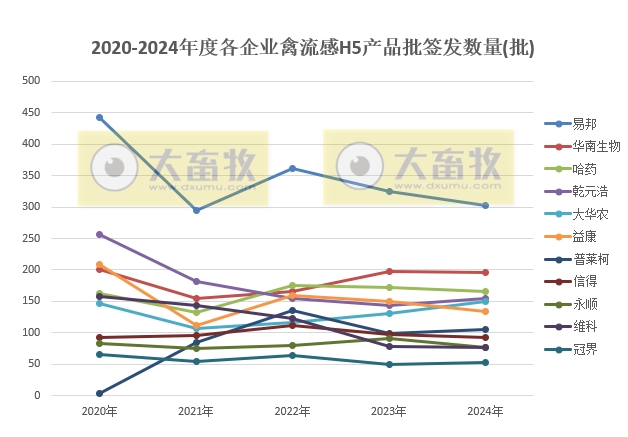 最新禽流感H5疫苗品种和厂家汇总(2024年版)