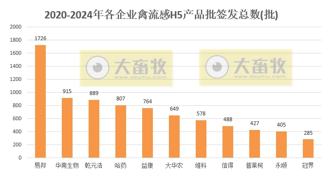 最新禽流感H5疫苗品种和厂家汇总(2024年版)