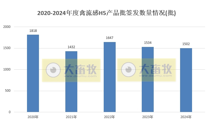 最新禽流感H5疫苗品种和厂家汇总(2024年版)