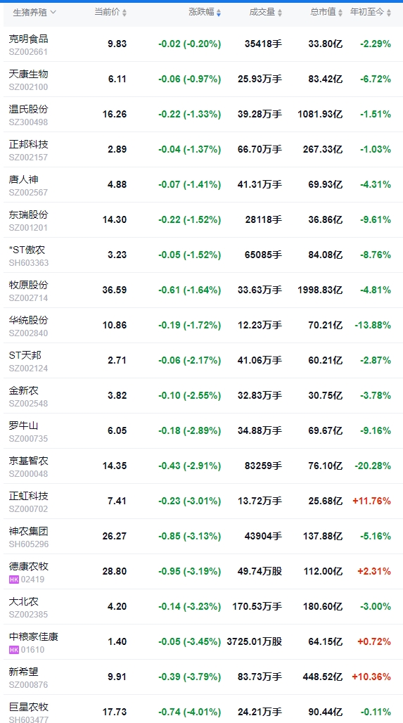 今日猪价 | 2025.02.26猪价行情——连续3天下跌
