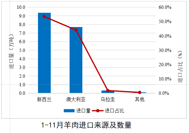 2024年1-11月我国畜禽产品贸易形势分析
