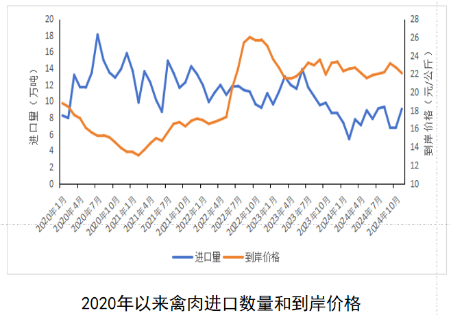2024年1-11月我国畜禽产品贸易形势分析