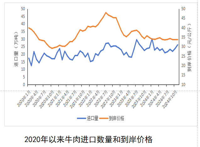 2024年1-11月我国畜禽产品贸易形势分析