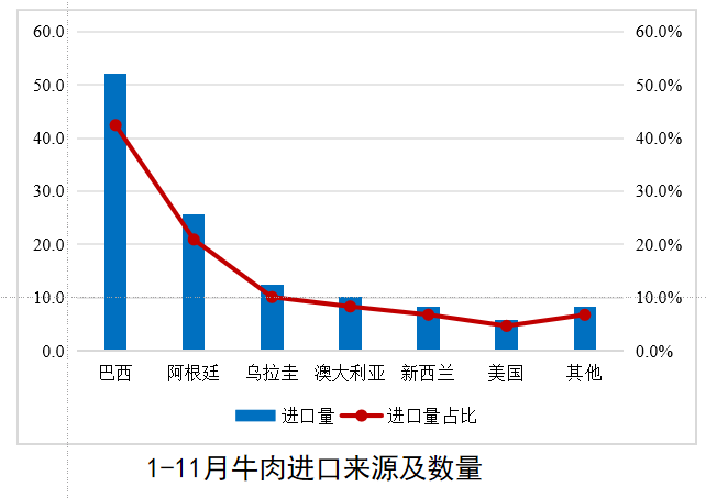2024年1-11月我国畜禽产品贸易形势分析