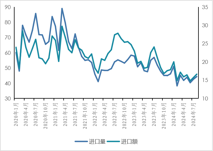2024年1-11月我国畜禽产品贸易形势分析