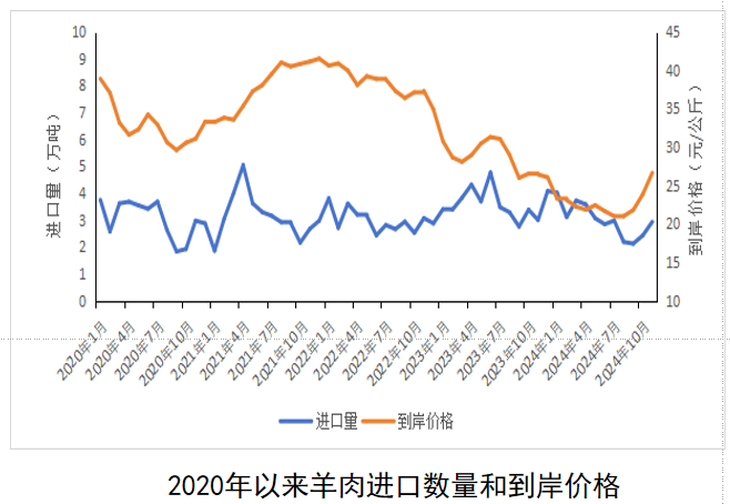 2024年1-11月我国畜禽产品贸易形势分析