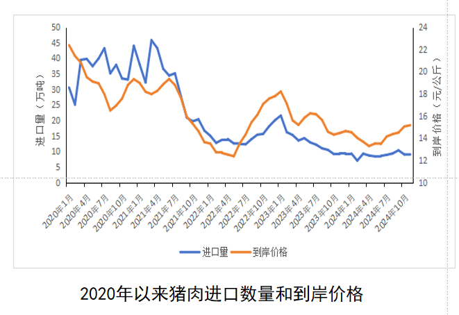 2024年1-11月我国畜禽产品贸易形势分析