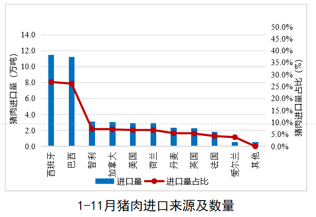 2024年1-11月我国畜禽产品贸易形势分析