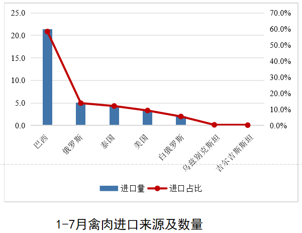 2024年1-11月我国畜禽产品贸易形势分析