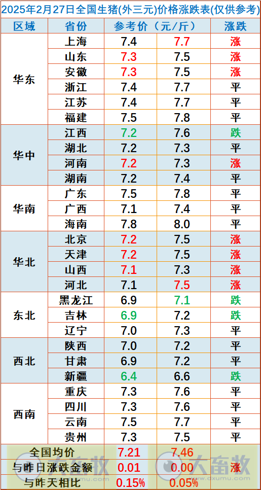 今日猪价 | 2025.02.27猪价行情