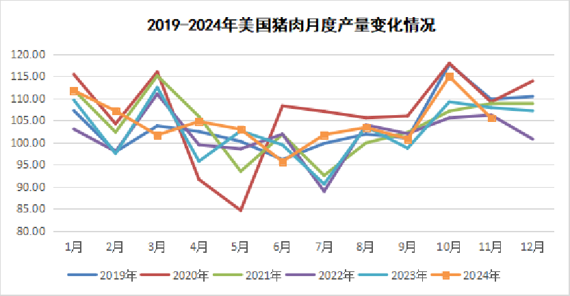 2025年1月国际畜禽产品生产贸易形势