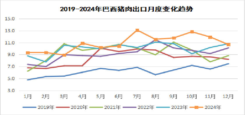 2025年1月国际畜禽产品生产贸易形势