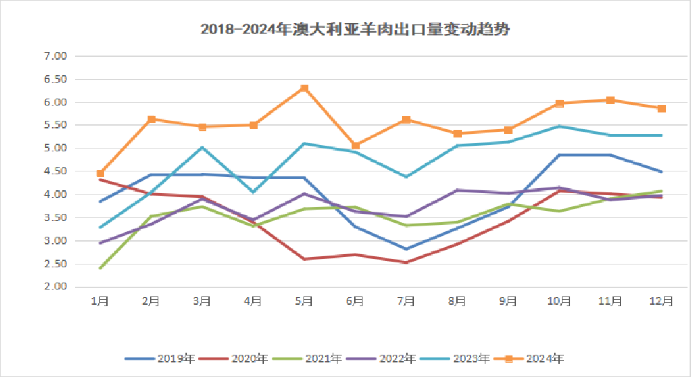 2025年1月国际畜禽产品生产贸易形势