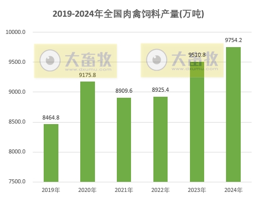 2022-2024年度全国各省饲料产量情况(有猪饲料和禽饲料)