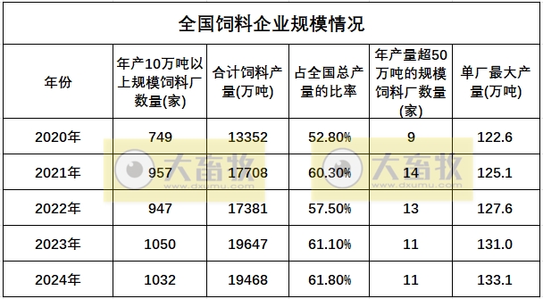 2024年全国饲料工业发展概况(附2019-2024年数据对比)——总产值和收入下降,其中添加剂稳步增长