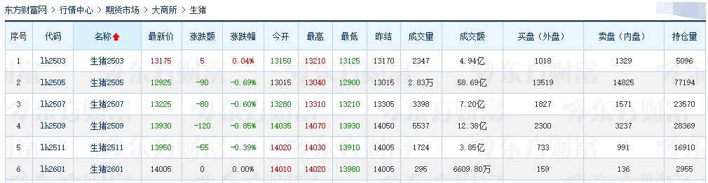 今日猪价 | 2025.02.27猪价行情