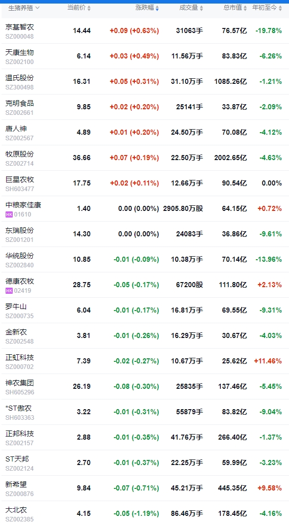 今日猪价 | 2025.02.27猪价行情