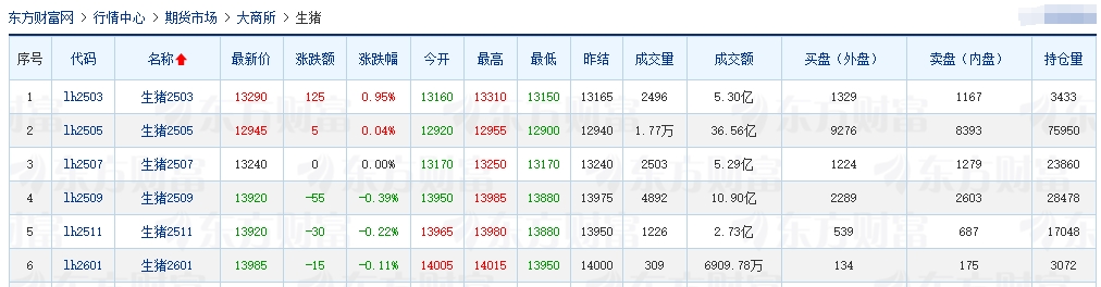今日猪价 | 2025.02.28猪价行情——大部分下跌,且跌至近15天最低价