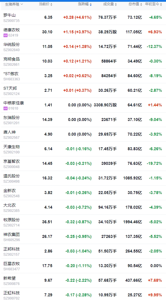 今日猪价 | 2025.02.28猪价行情——大部分下跌,且跌至近15天最低价