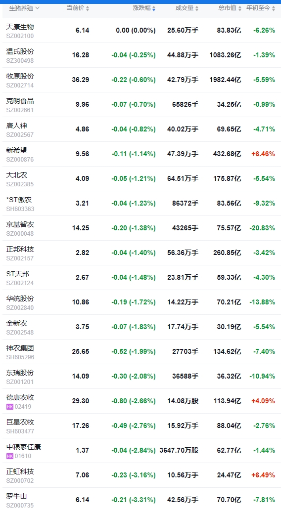 今日猪价 | 2025.03.01猪价行情