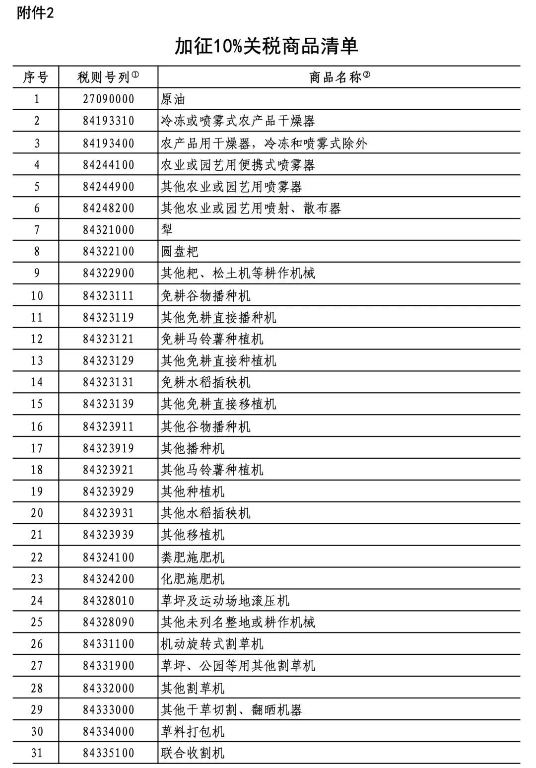 中方对美反制措施公布,部分进口商品加征10%-15%关税,涉及到畜牧业