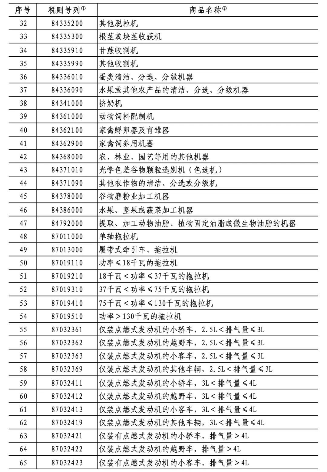 中方对美反制措施公布,部分进口商品加征10%-15%关税,涉及到畜牧业