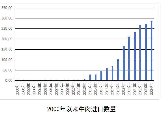 2024年1-12月我国畜禽产品贸易形势分析
