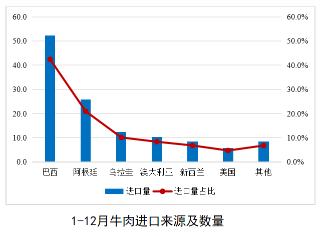 2024年1-12月我国畜禽产品贸易形势分析