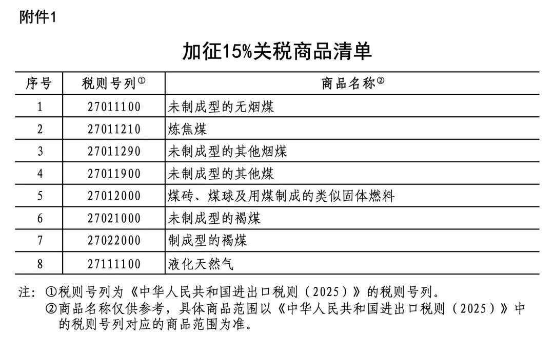 中方对美反制措施公布,部分进口商品加征10%-15%关税,涉及到畜牧业
