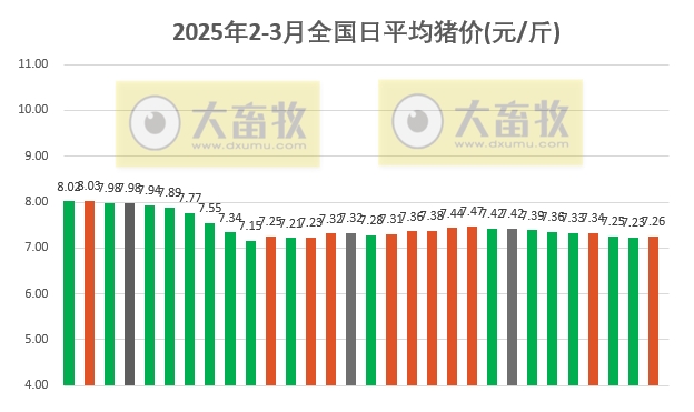 今日猪价 | 2025.03.02猪价行情