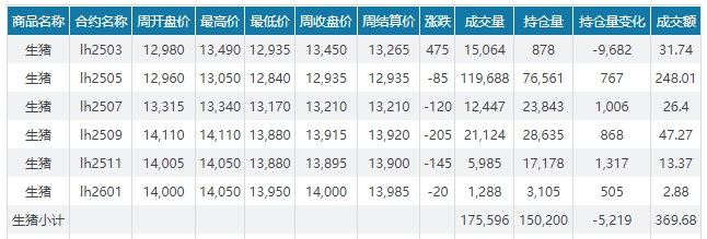 今日猪价 | 2025.03.02猪价行情