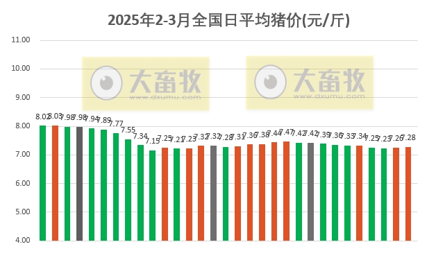 今日猪价 | 2025.03.03猪价行情
