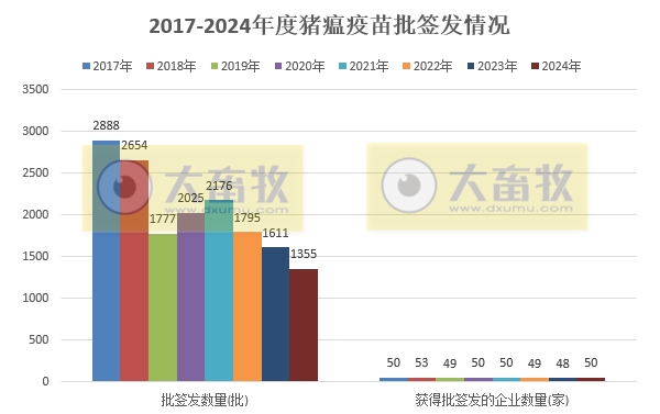 最新猪瘟疫苗的品种和厂家汇总（2024年版）