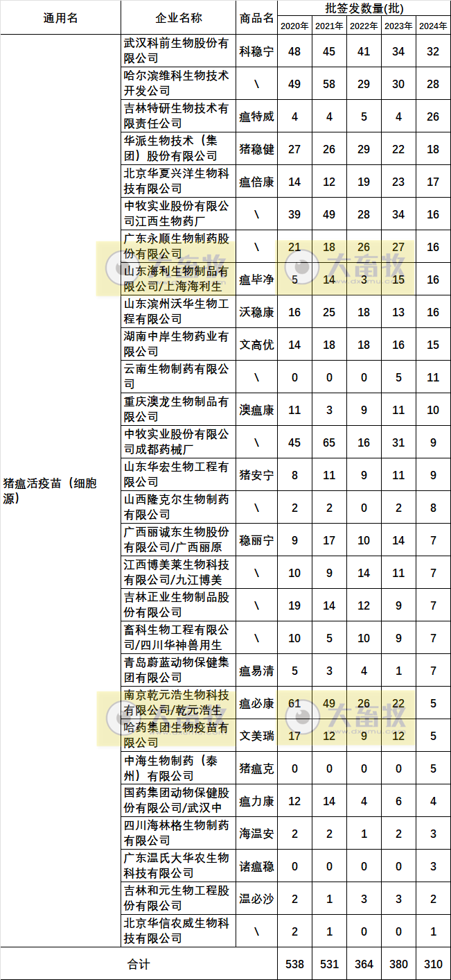 最新猪瘟疫苗的品种和厂家汇总（2024年版）