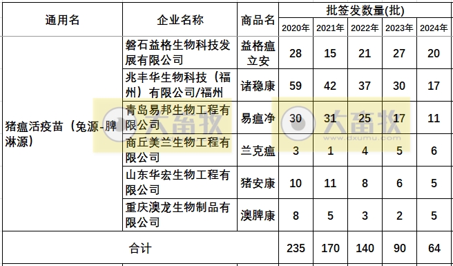 最新猪瘟疫苗的品种和厂家汇总（2024年版）