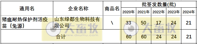 最新猪瘟疫苗的品种和厂家汇总（2024年版）