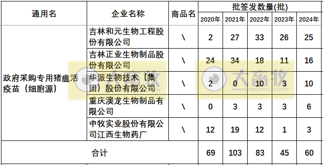 最新猪瘟疫苗的品种和厂家汇总（2024年版）