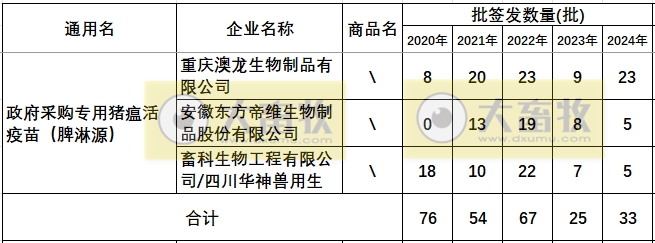 最新猪瘟疫苗的品种和厂家汇总（2024年版）