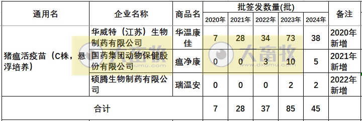 最新猪瘟疫苗的品种和厂家汇总（2024年版）