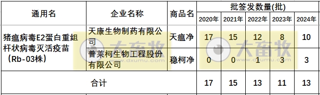 最新猪瘟疫苗的品种和厂家汇总（2024年版）