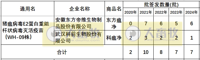 最新猪瘟疫苗的品种和厂家汇总（2024年版）