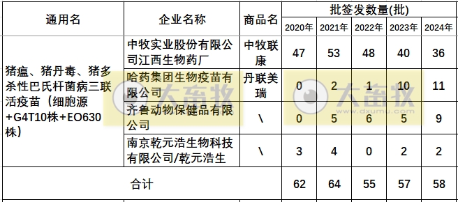 最新猪丹毒疫苗的品种和厂家汇总（2024年版）