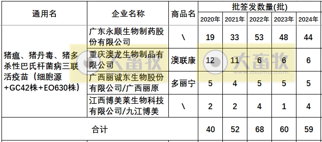 最新猪丹毒疫苗的品种和厂家汇总（2024年版）