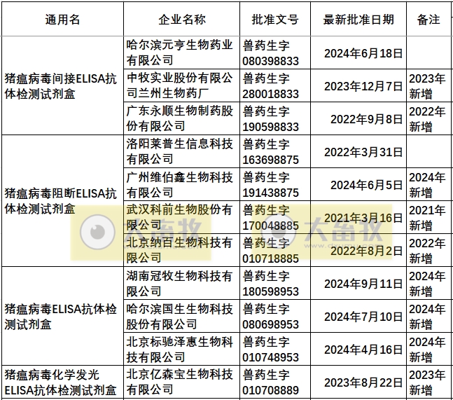 最新猪瘟疫苗的品种和厂家汇总（2024年版）