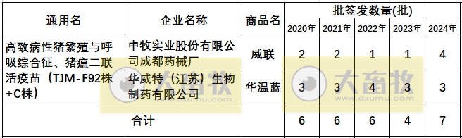 最新猪瘟疫苗的品种和厂家汇总（2024年版）