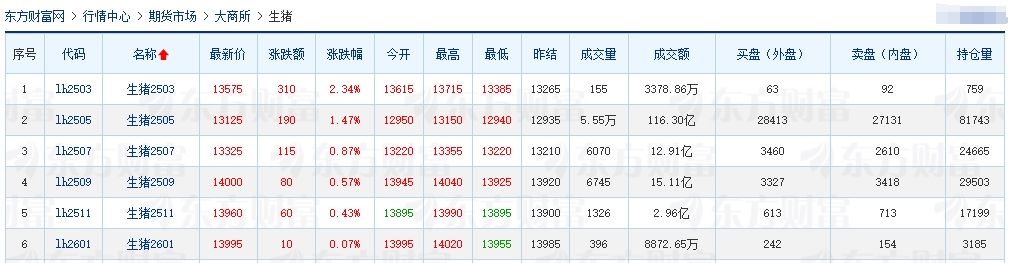 今日猪价 | 2025.03.04猪价行情
