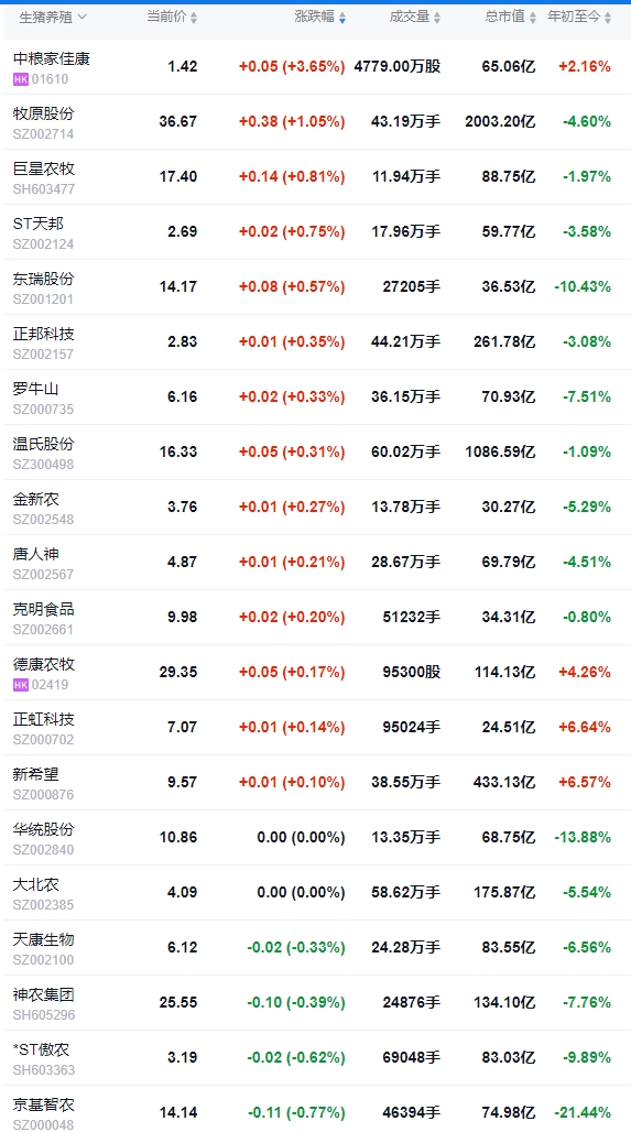 今日猪价 | 2025.03.04猪价行情