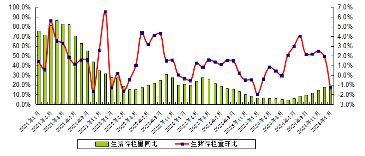 广东省2025年1月生猪产能监测情况——生猪存栏量止升下降，仔猪价格止降上涨